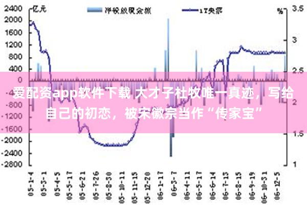 爱配资app软件下载 大才子杜牧唯一真迹，写给自己的初恋，被宋徽宗当作“传家宝”