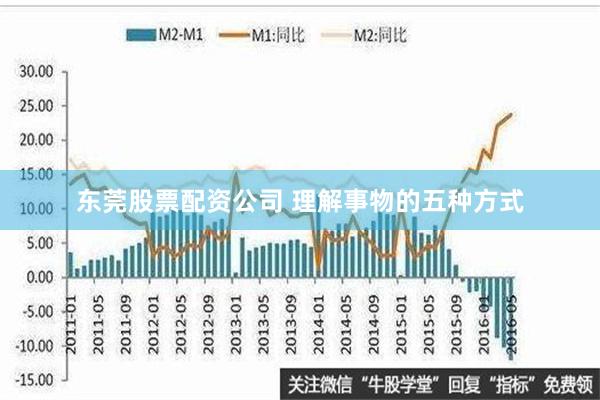 东莞股票配资公司 理解事物的五种方式