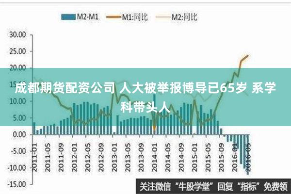 成都期货配资公司 人大被举报博导已65岁 系学科带头人