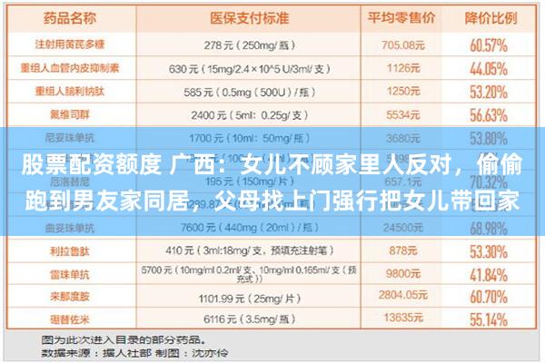 股票配资额度 广西：女儿不顾家里人反对，偷偷跑到男友家同居，父母找上门强行把女儿带回家