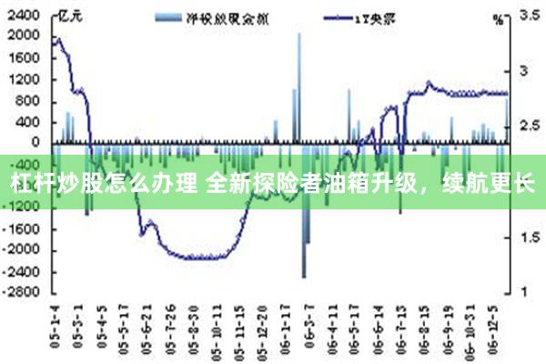 杠杆炒股怎么办理 全新探险者油箱升级，续航更长