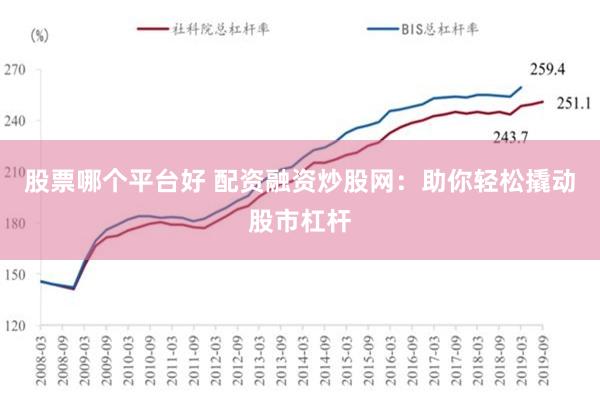 股票哪个平台好 配资融资炒股网：助你轻松撬动股市杠杆