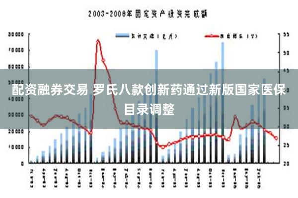 配资融券交易 罗氏八款创新药通过新版国家医保目录调整