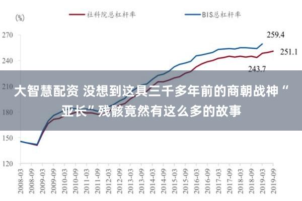 大智慧配资 没想到这具三千多年前的商朝战神“亚长”残骸竟然有这么多的故事