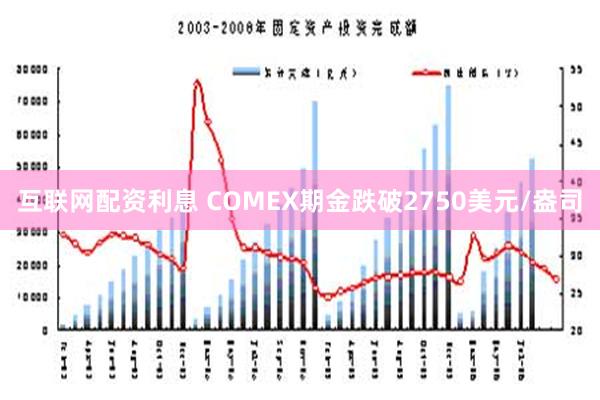 互联网配资利息 COMEX期金跌破2750美元/盎司